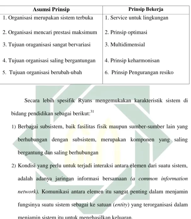 Tabel 2.1 Tentang Prinsip Asumsi dan Prinsip Bekerja. 