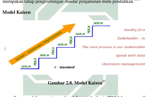 Gambar 2.8. Model Kaizen 92