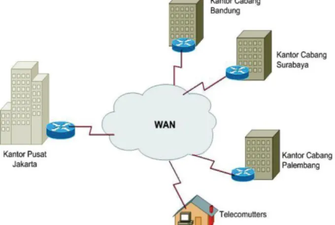 Gambar 2.4 Wide Area Network (WAN) 