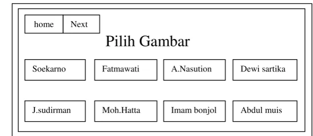 Gambar 3.5.home