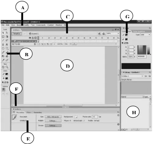 Gambar 2.1 Area Kerja Macromedia Flash Professional 8