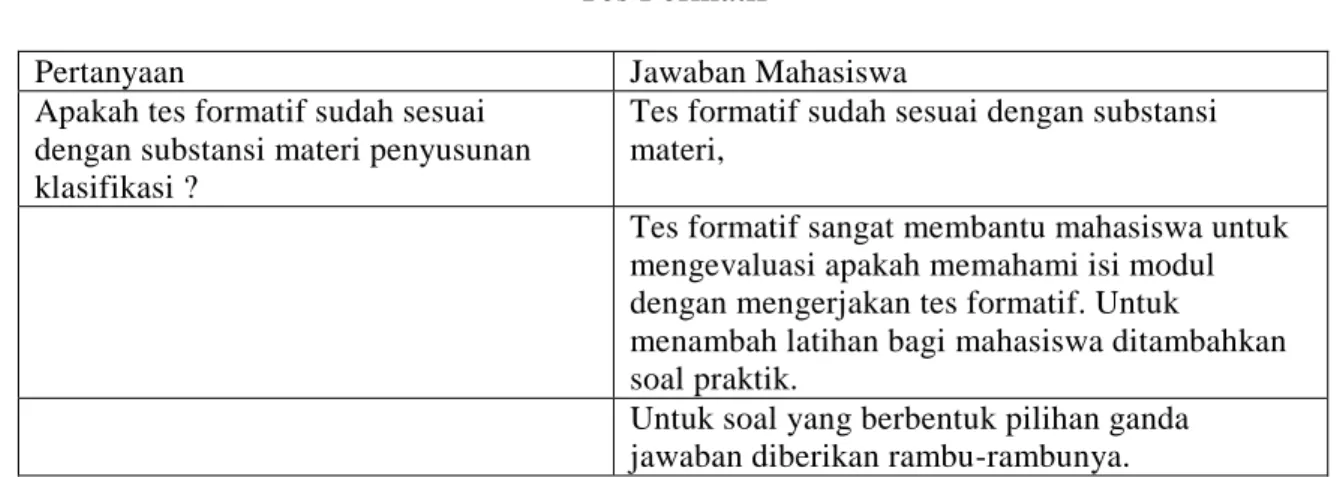 Tabel 4.12  Tes Formatif 
