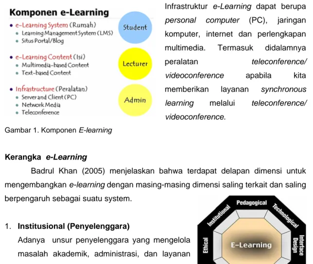 Gambar 1. Komponen E-learning 