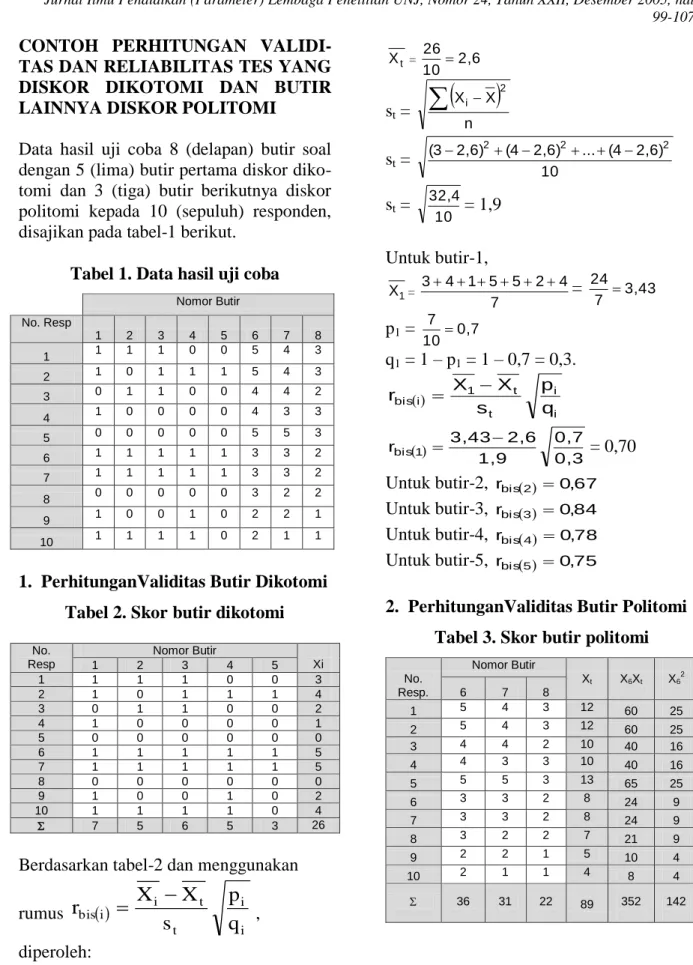 Tabel 1. Data hasil uji coba 