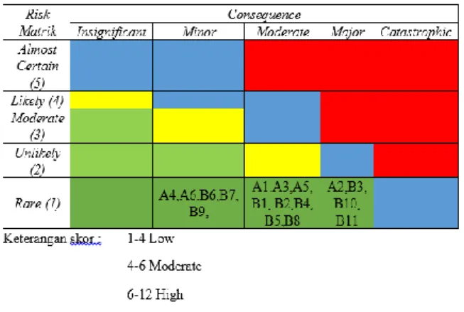 Tabel -5penilaian Risiko Pada WWWTP dan  Laboratorium PT.SIER 
