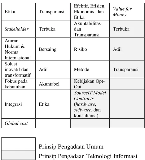 Tabel 1. Identifikasi Kebijakan 