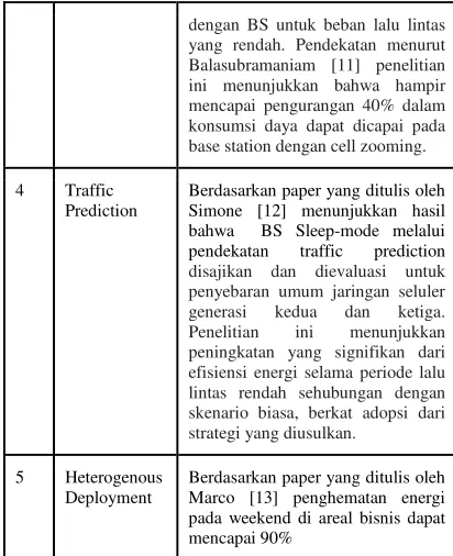 Tabel 1. Hasil implementasi pendekatan BS Sleep-Mode 