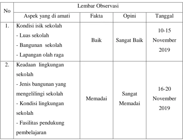 Tabel 1.1. Instrumen Observasi 