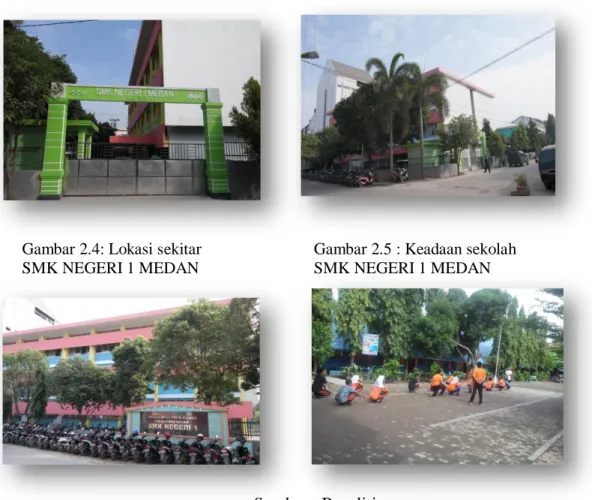 Gambar 2.2 : Gerbang utama Gambar 2.3 : Gang masuk ke SMK NEGEI 1 MEDAN  SMK NEGERI 1 MEDAN   