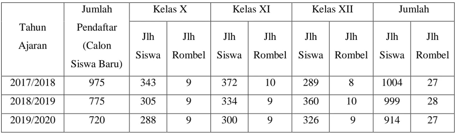 Tabel 2.4: Data Jumlah Kelas, Rombongan Belajar dan Siswa 