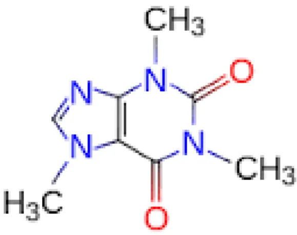 Gambar 2.1. Struktur Kimia Kafein 1,3,7 – trimethylxanthine  (James dan Rogers, 2005) 