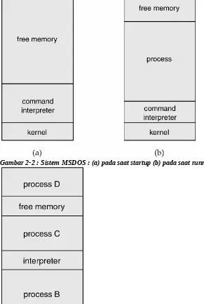 Gambar 2-2 : Sistem MSDOS : (a) pada saat startup (b) pada saat running