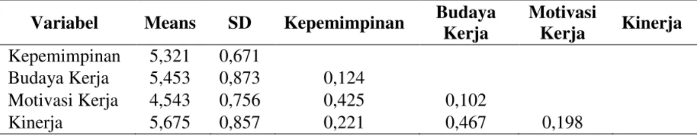 Tabel 1. Deskripsi Variabel Penelitian 