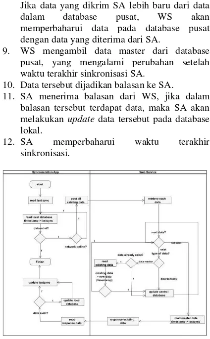 Gambar 1. Struktur Desain Sistem 