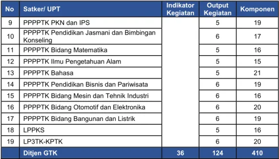 Tabel III.2 Indikator Capaian   Kinerja Renstra dan RKA Tahunan 