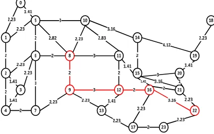 Gambar 4. Jalur Terpendek dengan Algoritma Dijkstra. 