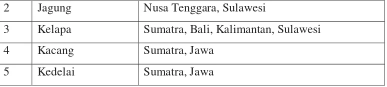 Tabel B.3 Hasil Laut di Indonesia 