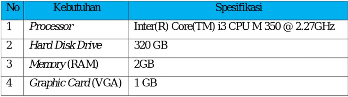 Tabel 5.1  Spesifikasi Perangkat Keras 