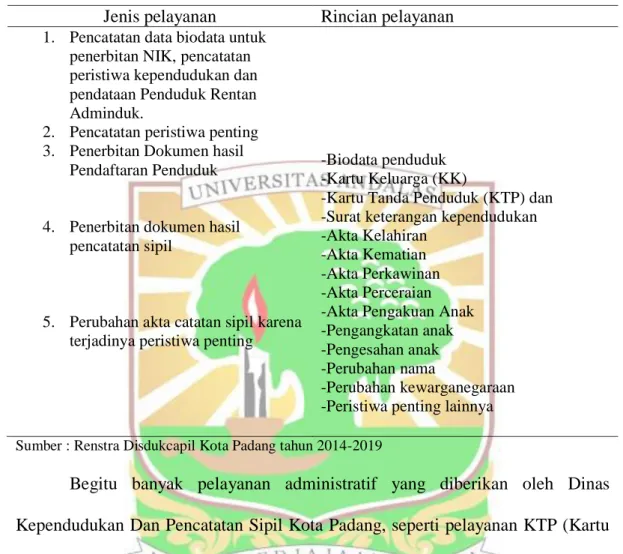 Tabel 1.1  Jenis Pelayanan 
