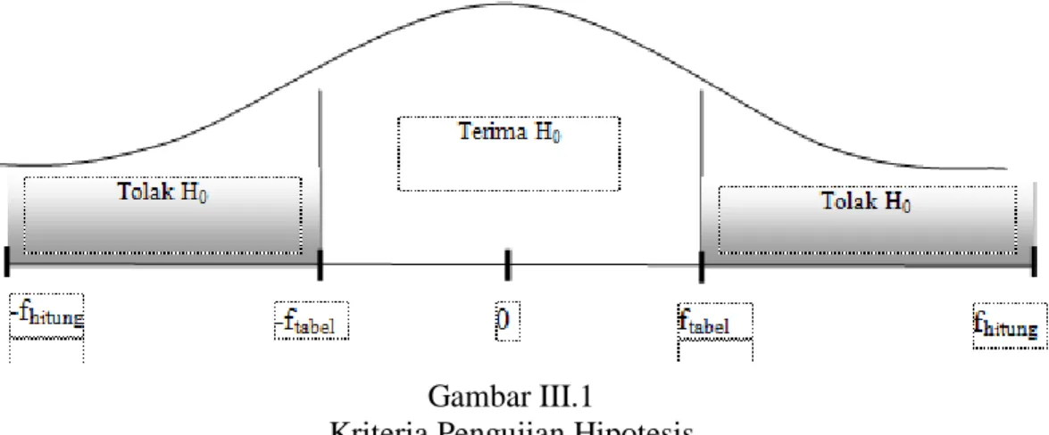 Gambar III.1 