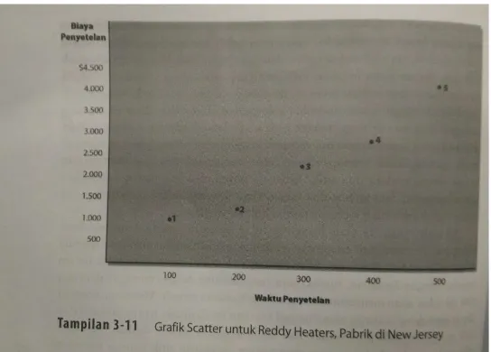 Grafik  scatter dapat  membantu  memberikan  pengetahuan  tentang