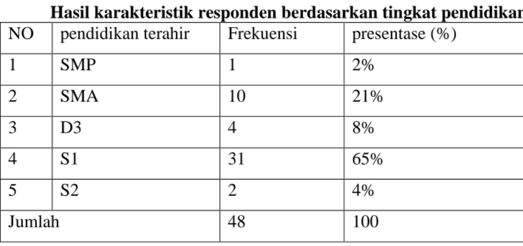 Tabel  3.2  dan  gambar  3.3    menunjukkan  bahwa  sebagian 