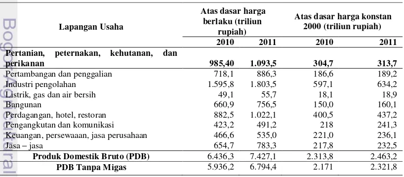Tabel 1. Nilai PDRB Indonesia pada tahun 2009–2011 Menurut Lapangan Usaha 