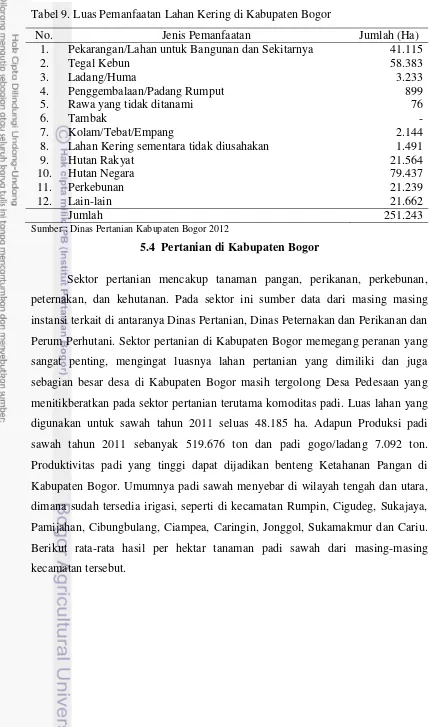 Tabel 9. Luas Pemanfaatan Lahan Kering di Kabupaten Bogor 