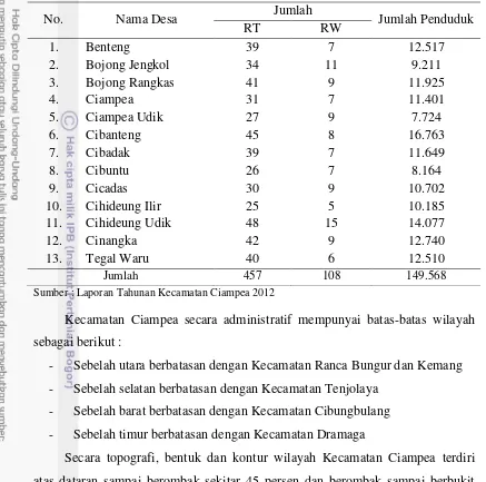 Tabel 11. Data Kependudukan Desa di Kecamatan Ciampea : 