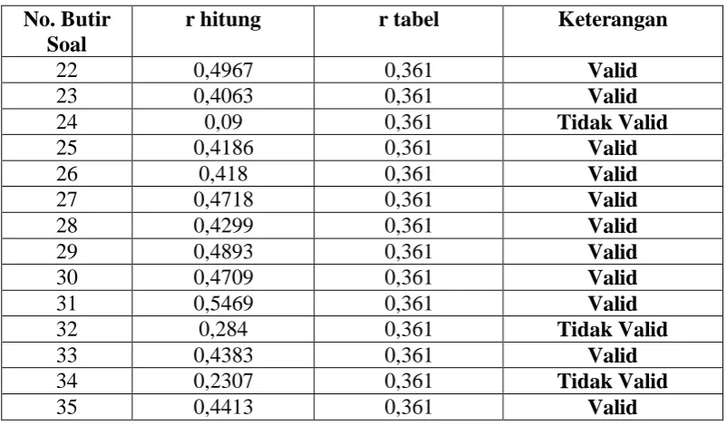 Tabel 3.6 