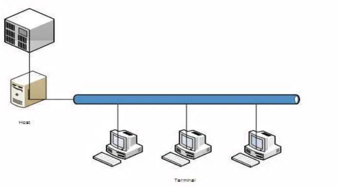 Gambar 2. Jaringan Komputer 