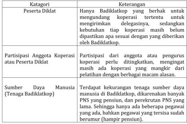 Tabel 5. Kelemahan Pelaksanaan Diklat di Badiklatkop 