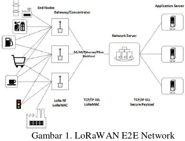 Gambar 1. LoRaWAN E2E Network 