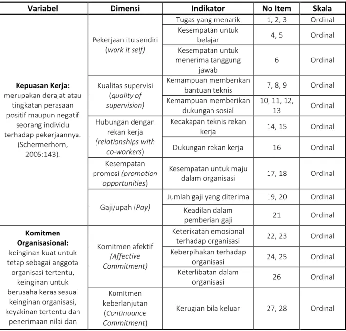 TABEL 1. OPERASIONALISASI VARIABEL PENELITIAN 