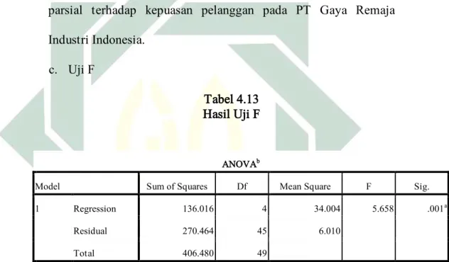 Tabel 4.13  Hasil Uji F 
