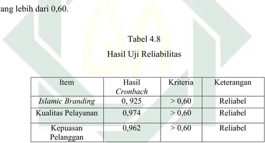 Tabel 4.8  Hasil Uji Reliabilitas 