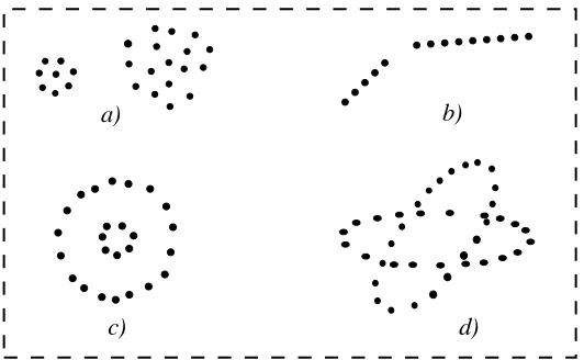 Figure 4.1.Clusters of diﬀerent shapes and dimensions in R2. After (Jain and Dubes,1988).