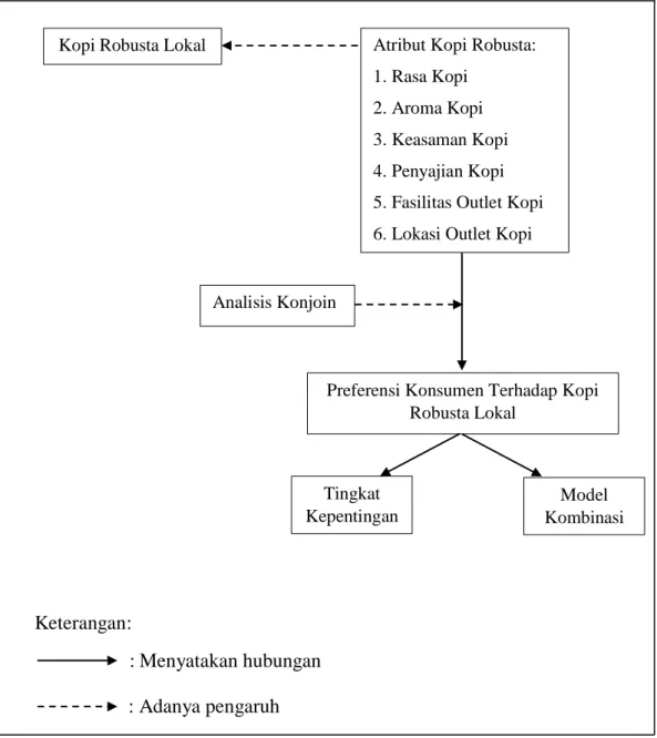 Gambar 2.4 Kerangka Pemikiran 