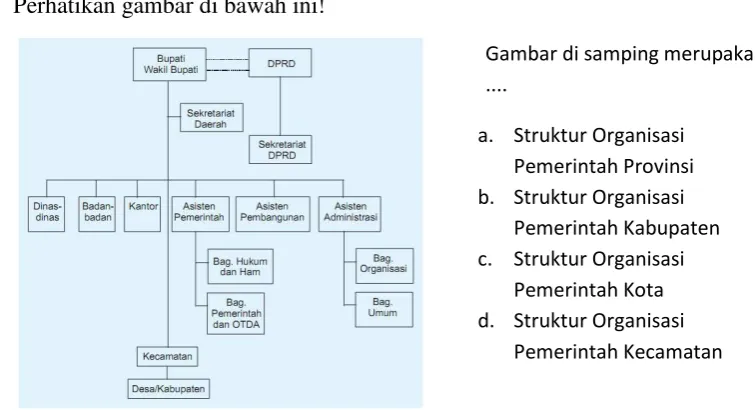 Gambar di samping merupakan 