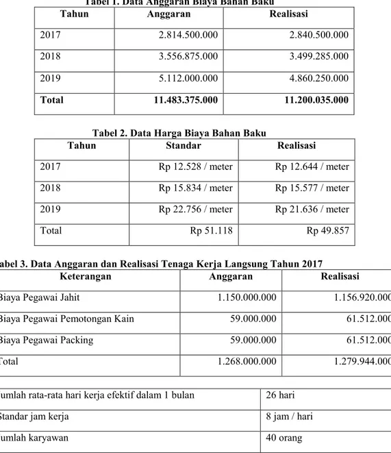 Tabel 2. Data Harga Biaya Bahan Baku 
