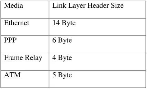 Tabel 1. Ukuran Link header berdasarkan media 