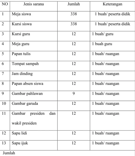 Tabel 4. 1 :  Sarana Ruang Kelas SMA Negeri 1 jaya 