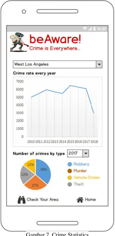 Gambar 7. Crime Statistics 