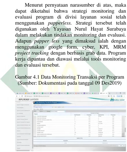 Gambar 4.1 Data Monitoring Transaksi per Program    (Sumber: Dokumentasi pada tanggal 09 Des2019) 