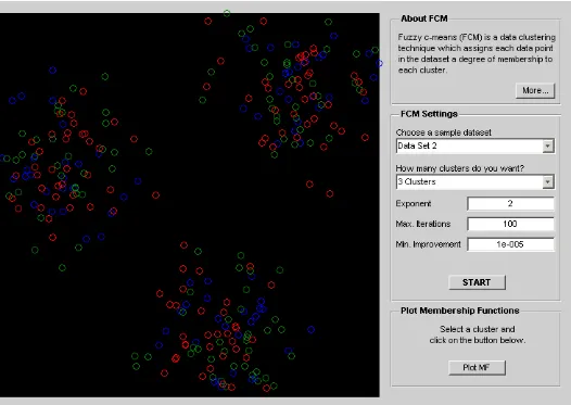 Figure 1: GUI for Fuzzy C­Means Clustering.