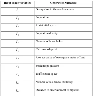 Table 2. Trip attraction variables (input space variables)  