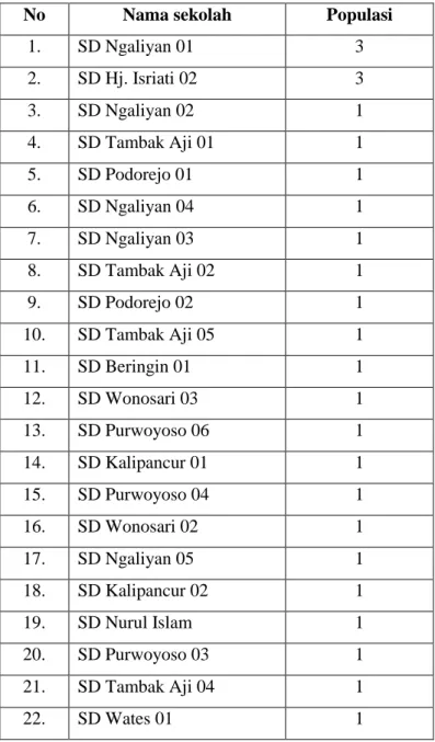 Tabel 1. Populasi Penelitian 