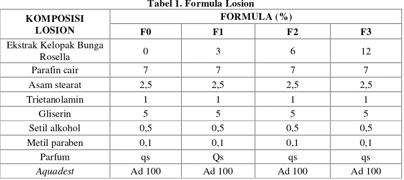 Tabel 1. Formula Losion