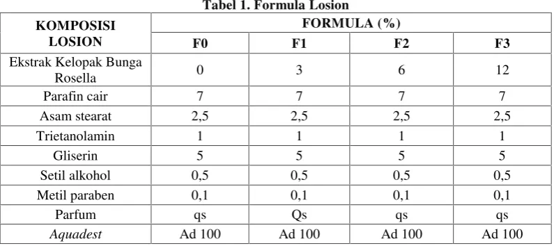 Tabel 1. Formula Losion