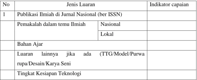 Tabel 14.1. Rencana Target Capaian 